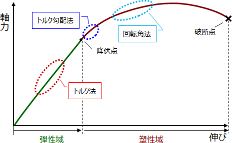 超音波ボルト軸力計の特徴